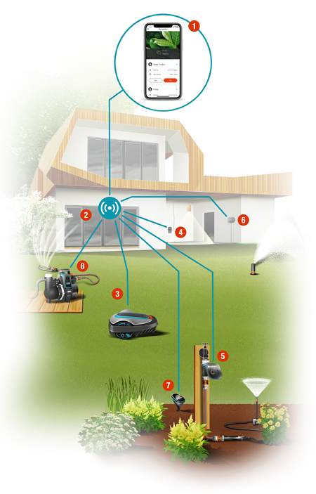 smart zhrada gardena halmex trenn